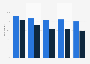 Cyber attack types: awareness among clerical employees in France 2015, by gender