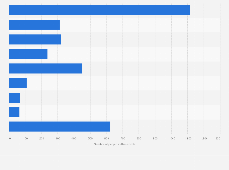 cat food rankings 2019