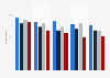 Cyber attack types: awareness among clerical employees in France 2015, by age group