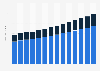 Value of life and non-life reinsurance sector in Portugal 2009-2025