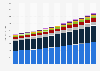 Value of non-life reinsurance sector in Portugal 2012-2025, by type