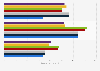 Leading face cream for women brands of Olay in Spain 2014-2018, by number of users