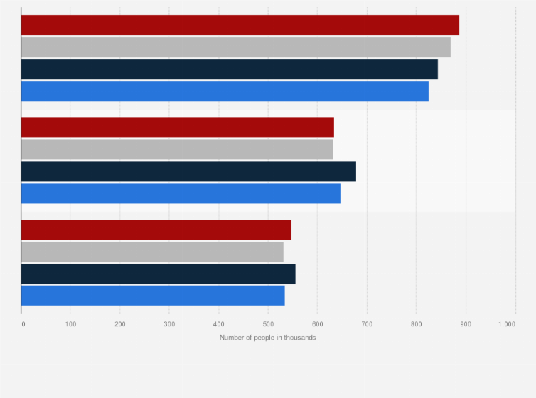 women's face cream brands