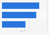 Leading face cream for men brands of Garnier in Spain 2014-2018, by number of users