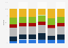Canada: regional daily newspaper readership share 2015, by age
