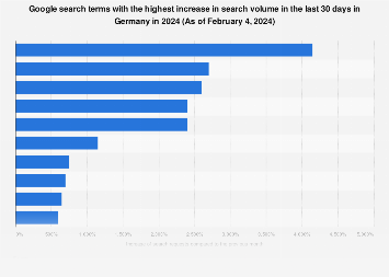 what is google share of the search engine market