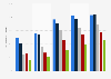 Mobile purchasing penetration in Germany 2012-2016, by age group
