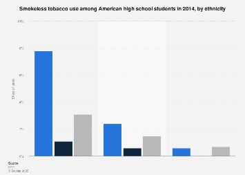 water tobacco Hookah Tobacco (Shisha or Waterpipe Tobacco)