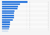 Leading make-up foundation brands in Spain 2018, by number of users