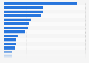 Leading lipsticks and lipglosses in Spain 2015-2016, by number of users