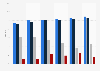 Market share development of e-mail providers in Germany 2009-2015