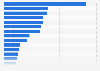 Leading eye make-up brands in Spain 2018, by number of users