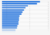 Leading perfume & eau de toilette for women brands in Spain 2017, by number of users