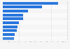 Most clicked Wikipedia articles in Germany October 2017