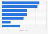 Leading perfume from Giorgio Armani brands for women Spain 2018, by number of users