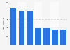 Leading perfume from Don Algodón brand for women in Spain 2014-16, by number of users