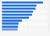 Most popular fashion brands on Facebook in Germany 2018, by number of fans