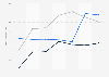 Leading perfume from Guerlain brands for women Spain 2014-2018, by number of users
