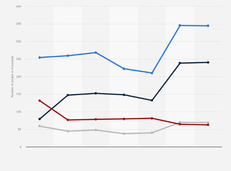 moschino perfume 2019