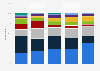 Main purchasing criteria for personal care products in France 2015, by age