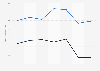 Leading perfume from Valentino brands for women Spain 2014-2018, by number of users