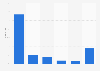 Suche nach Ferienhäusern und -wohnungen über Google.de nach Zielland 2015