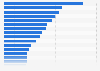 Leading aftershave/eau de toilette brands for men in Spain 2017, by number of users