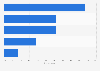 Main reasons for opening a cash savings account in the United Kingdom (UK) in 2014