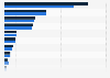 Canada: community newspaper websites 2013-2015, by province and territory