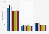 Leading eau de toilette from Adidas for men Spain 2014-2018, by number of users