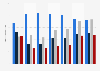 Leading eau de toilette from Chanel for men Spain 2014-2018, by number of users