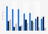 Leading eau de toilette from Lacoste for men Spain 2014-2018, by number of users
