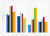 Leading eau de toilette from Ralph Lauren for men in Spain 2018, by number of users