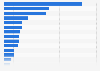 Leading nail varnish brands in Spain 2018, by number of users