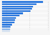 Leading shampoo brands for women in Spain 2018, by number of users