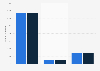 Leading L'Oréal shampoo products in Spain 2018, by number of users