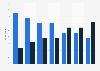 Saving accounts held with or away from the main banking provider in the UK 2014