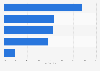 Opinions on alternative fuel vehicle infrastructure funding in Europe in 2014