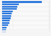 Leading shampoo brands for men in Spain 2018, by number of users