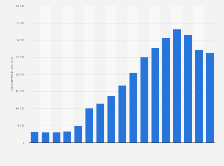 Statistik: Bilanzsumme der Wohnungsgesellschaft Deutsche Wohnen von 2008 bis 2024 (in Millionen Euro)