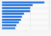 Global sales volume of the leading wine brands 2016