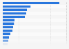 Leading brands of hair styling products for men in Spain 2018, by number of users