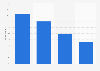Savings accounts cost consulted at price comparison website in the UK 2014