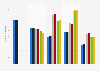 Leading Garnier hair colorant products for women in Spain 2014-18, by number of users