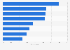 Gaming video content viewed by U.S. internet users 2015