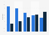Easy access savings account holders awareness of their interest rate in the UK 2014