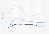 Leading Wilkinson disposable razor products in Spain 2014-2018, by number of users