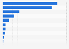 Leading brands of electric shavers for women in Spain 2018, by number of users