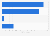 Leading Gillette refillable razor products in Spain 2018, by number of users
