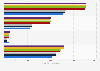 Leading Gillette disposable razor products in Spain 2014-2018, by number of users